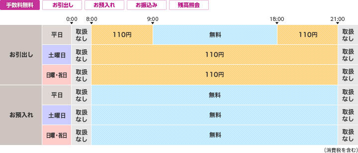 荘内銀行のご利用時間・手数料