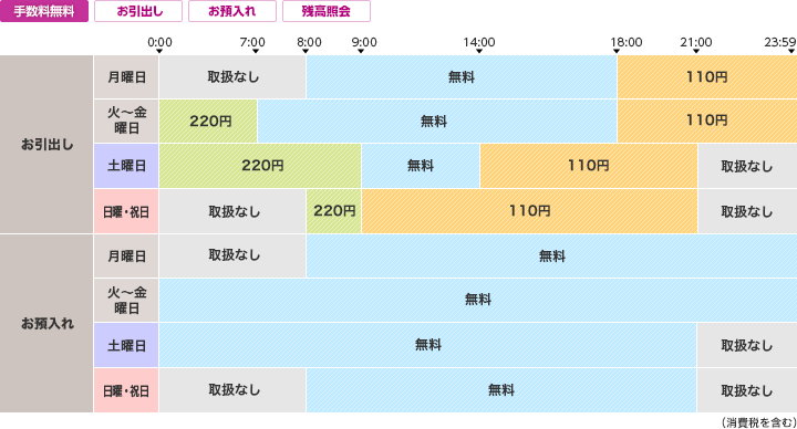 スルガ銀行のご利用時間・手数料