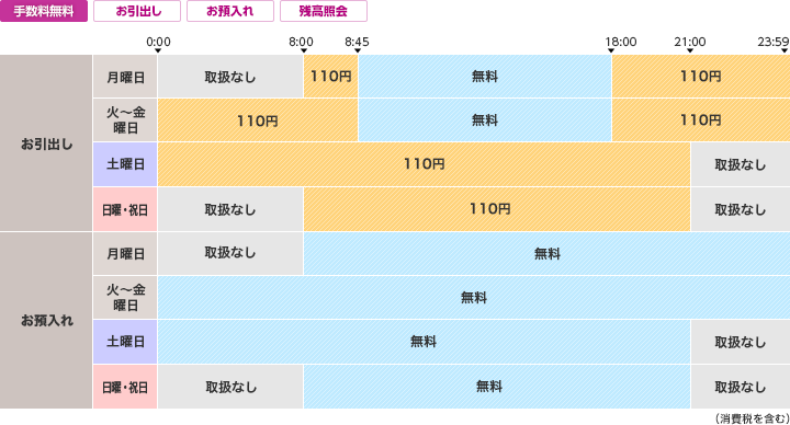 スルガ銀行のご利用時間・手数料