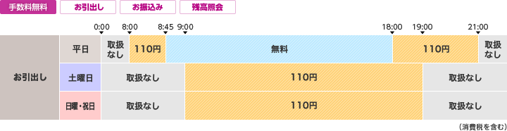 大光銀行のご利用時間・手数料