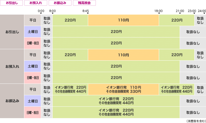 宮崎太陽銀行のご利用時間・手数料