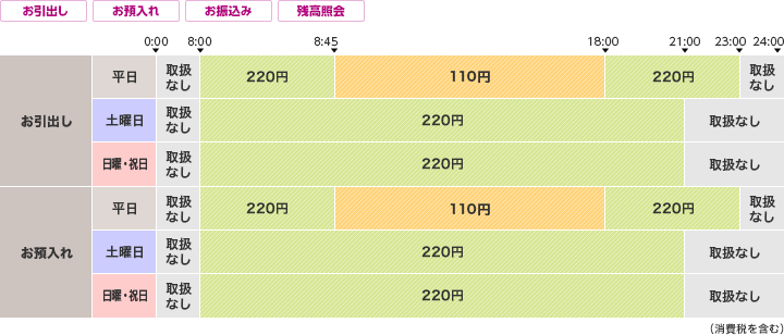 宮崎太陽銀行のご利用時間・手数料