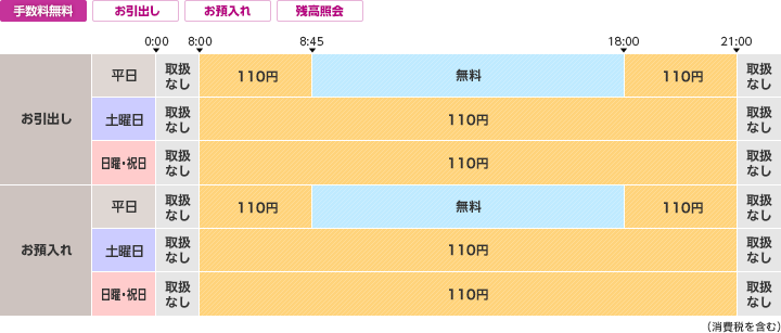 徳島大正銀行のご利用時間・手数料