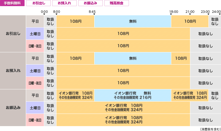 東京都民銀行のご利用時間・手数料