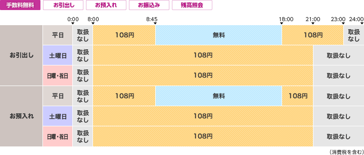 東京都民銀行のご利用時間・手数料