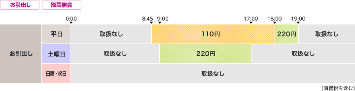 三菱UFJ信託銀行のご利用時間・手数料