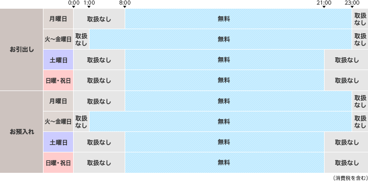 労働金庫 ご利用時間 Atm手数料 Atm イオン銀行