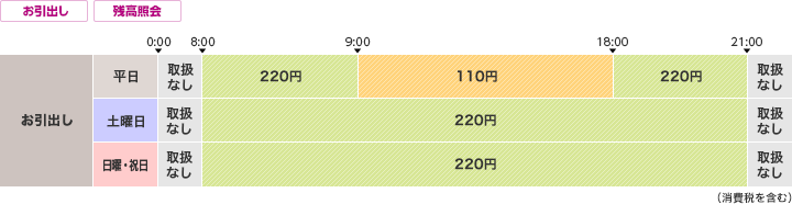 山形銀行のご利用時間・手数料