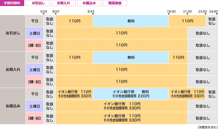 イオン銀行ATM手数料