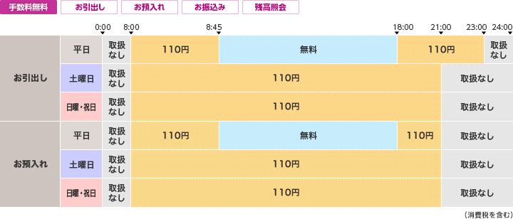 きらぼし銀行ATM手数料