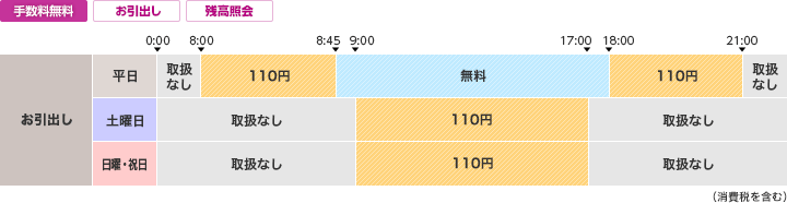 みずほ信託銀行のご利用時間・手数料