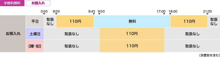 みずほ 信託 銀行