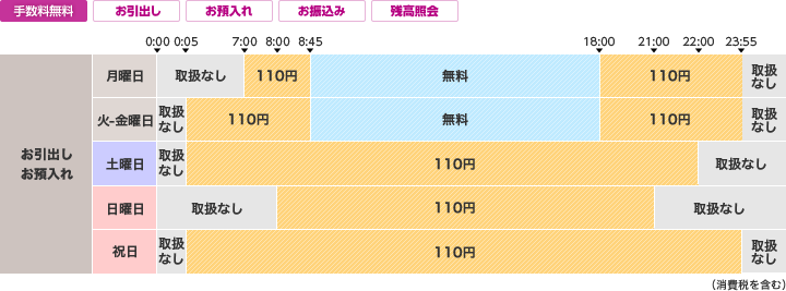 店舗 みずほ 銀行