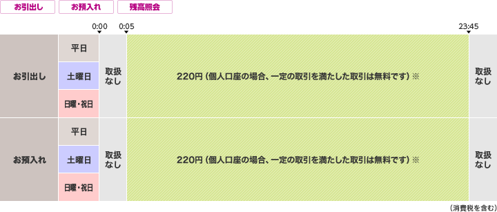 楽天銀行のご利用時間・手数料