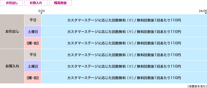 GMOあおぞらネット銀行のご利用時間・手数料