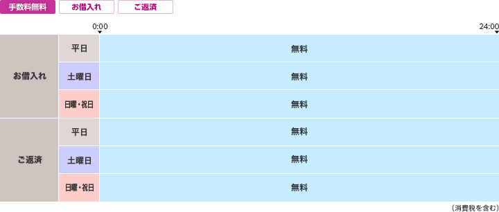 終日無料