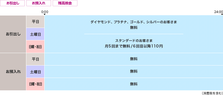 SBI新生銀行のキャッシュカードをご利用のお客さま ご利用時間・ATM手数料