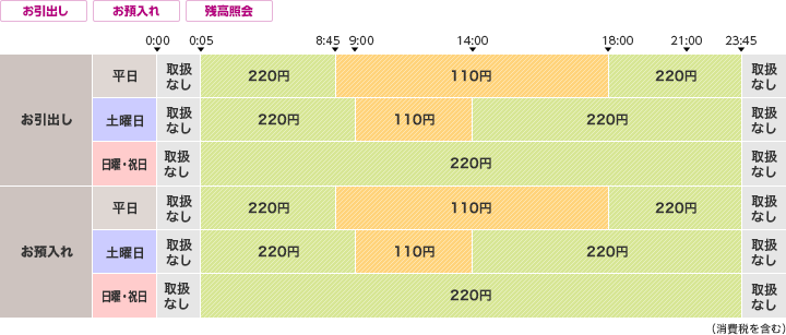 何時から 郵便 時間 郵便局窓口の営業時間は？【平日・土曜日・日曜日・祝日】ゆうちょATMの利用時間は？