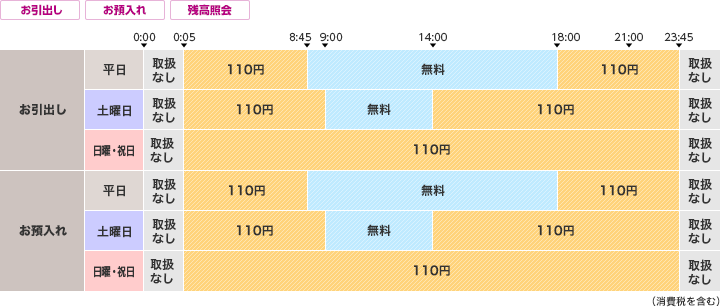 ゆうちょ 銀行 振込 手数料