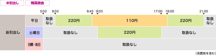 野村證券のご利用時間・手数料