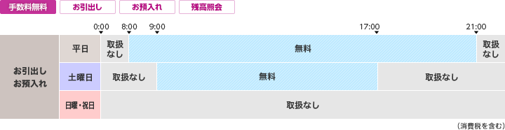 みずほ証券のご利用時間・手数料