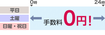 Top 19 イオン銀行 atm コンビニ 手数料 2022