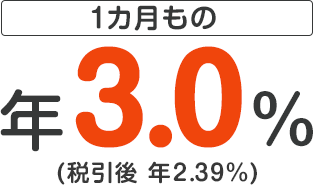1カ月もの年3.0％（税引後年2.39％）