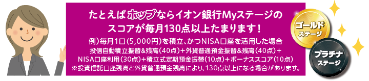 たとえばホップならイオン銀行Myステージのスコアが毎月130点以上たまります！ 積立例：毎月1口（5,000円）を積立、かつNISA口座を活用した場合、投信自動積立振替＆残高（40点）＋外貨普通預金振替＆残高（40点）＋NISA口座利用（30点）＋積立式定期預金振替（10点）＋ボーナススコア（10点） ※投資信託口座残高と外貨普通預金残高により、130点以上になる場合があります。