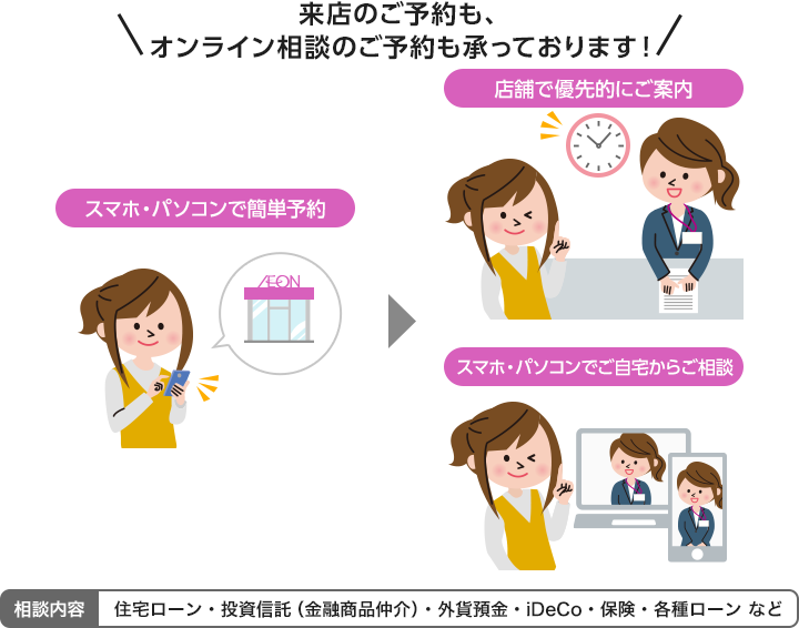 来店のご予約も、リモート相談のご予約も承っております！スマホ・パソコンで簡単予約 店舗で優先的にご案内 スマホ・パソコンでご自宅からご相談 相談内容 住宅ローン・投資信託（金融商品仲介）・外貨預金・iDeCo・保険・各種ローン など