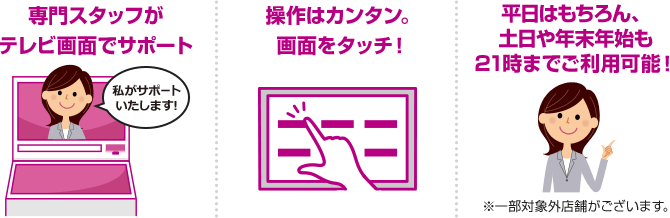 専門スタッフがテレビ画面でサポート「私がサポートいたします!」。操作はカンタン。画面をタッチ！平日はもちろん、土日や年末年始も21時までご利用可能！※一部対象外店舗がございます。