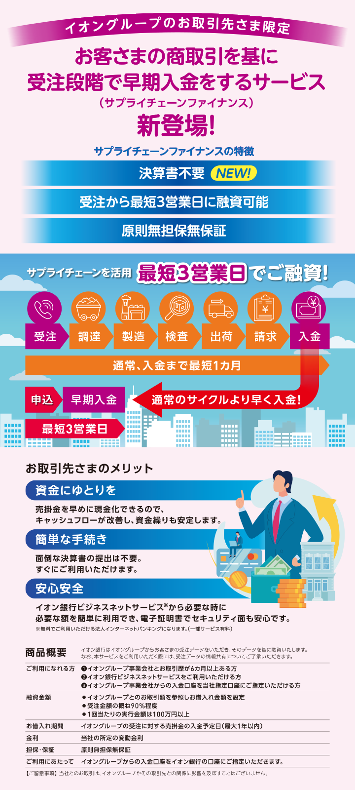 イオングループのお取引先さま限定 お客さまの商取引を基に受注段階で早期入金をするサービス(サプライチェーンファイナンス)新登場! サプライチェーンファイナンスの特徴 決裁書不要 NEW! 受注から最短3営業日に融資可能 原則無担保無保証