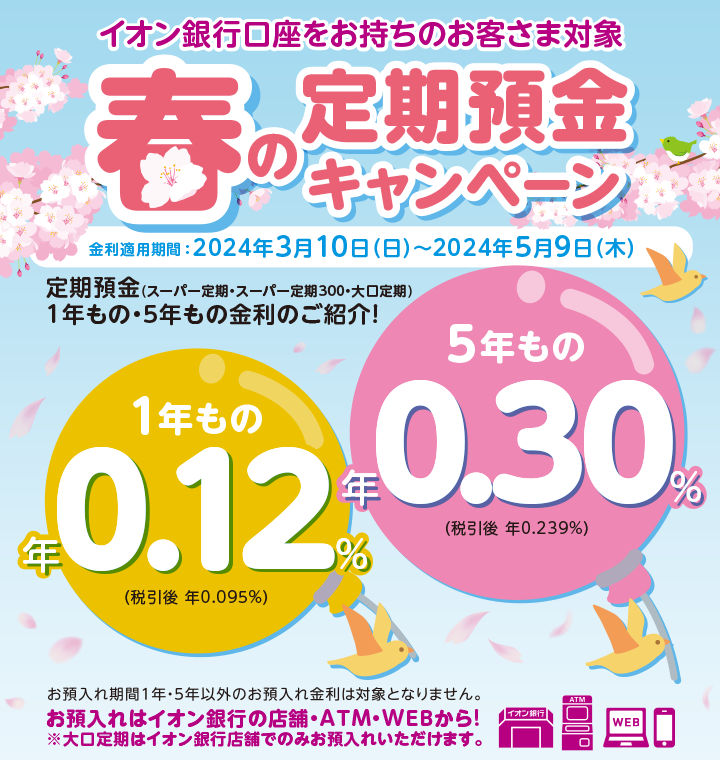 イオン銀行口座をお持ちのお客さま対象 春の定期預金キャンペーン 金利適用期間:2024年3月10日（日）から2024年5月9日（木） 定期預金（スーパー定期・スーパー定期300・大口定期）1年もの・5年もの金利のご紹介！ 1年もの 年0.12％（税引後 年0.095％） 5年もの 年0.30％（税引後 年0.239％） お預入れはイオン銀行の店舗・ATM・WEBから！ ※大口定期はイオン銀行店舗でのみお預入れいただけます。