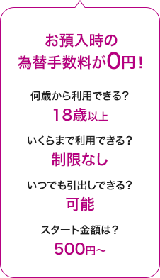 お預入時の為替手数料が0円！何歳から利用できる？18歳以上。いくらまで利用できる？制限なし。いつでも引き出しできる？可能。スタート金額は？500円から。