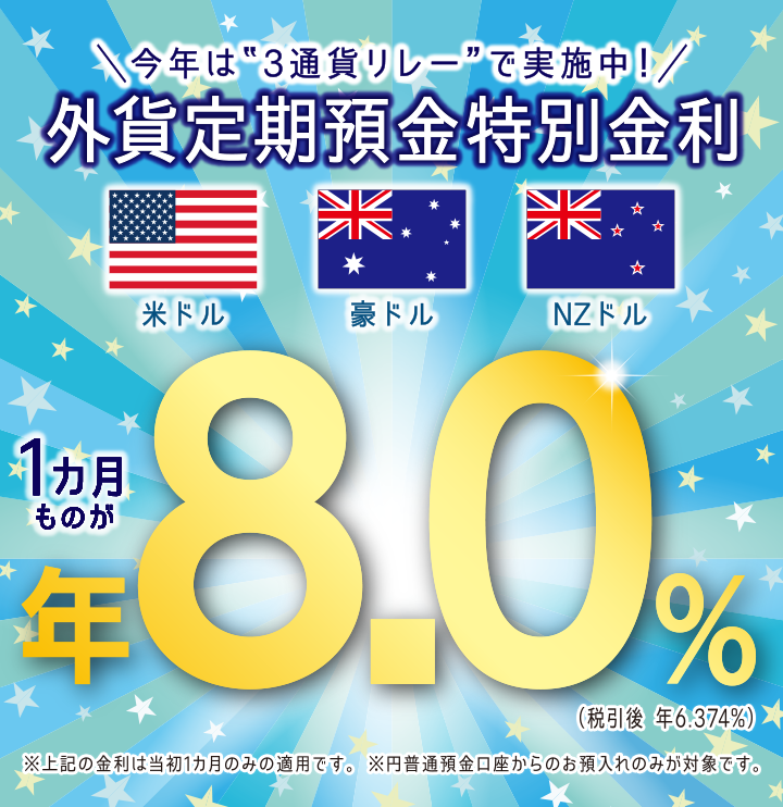 今年は3通貨リレーで実施中！外貨定期預金特別金利 米ドル 豪ドル NZドル 1カ月ものが年8.0％（税引後 年6.374％）※上記の金利は当初1カ月蚤の適用です。※円普通預金口座からのお預入れのみが対象です。