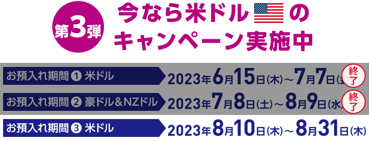 第3弾 今なら米ドルのキャンペーン実施中 お預入れ期間3 米ドル 2023年8月10日（木）～8月31日（木）