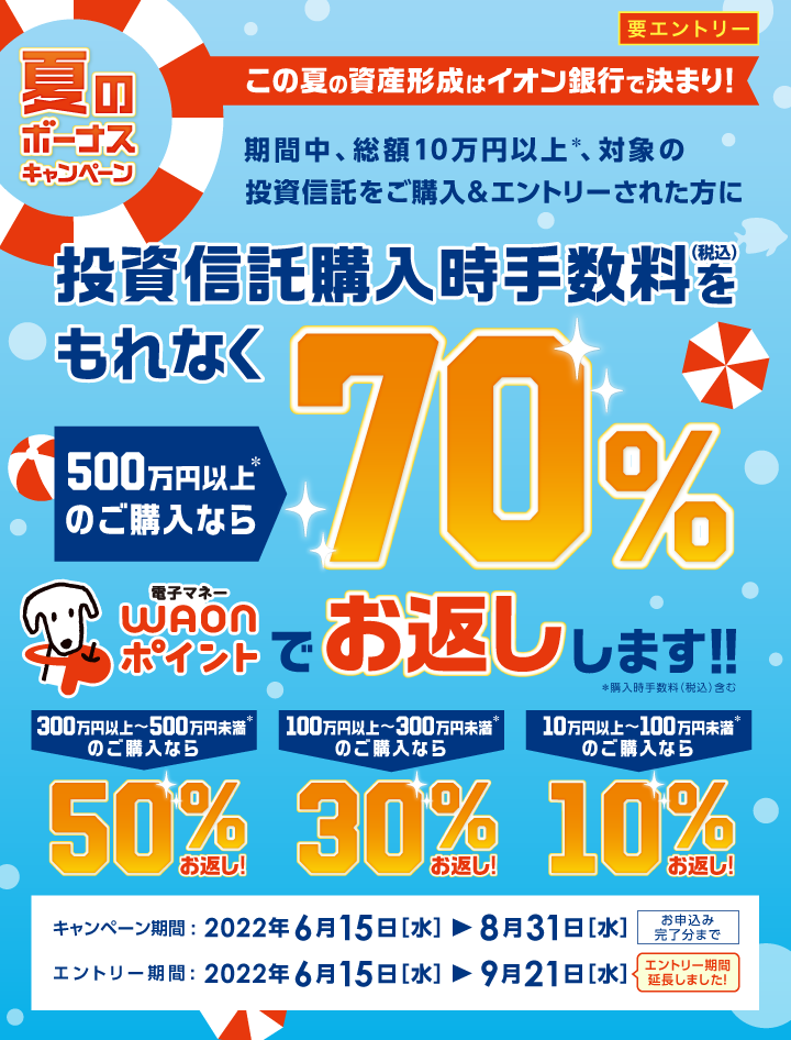 要エントリー 夏のボーナスキャンペーン この夏の資産形成はイオン銀行で決まり！ 期間中、総額10万円以上※、対象の投資信託をご購入＆エントリーされた方に投資信託購入時手数料（税込）をもれなく500万円以上※のご購入なら、70％電子マネーWAONポイントでお返しします！！ 300万円以上～500万円未満※のご購入なら50％お返し！ 100万円以上～300万円未満※のご購入なら30％お返し！ 10万円以上～100万円未満※のご購入なら10％お返し！ ※購入時手数料（税込）含む キャンペーン期間:2022年6月15日（水）～2022年8月31日（水）お申込み完了分まで エントリー期間（延長しました）：2022年6月15日（水）～9月21日（水）