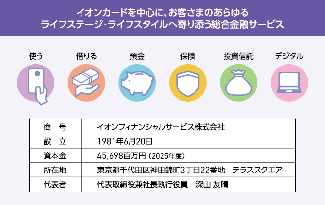 イオンカードを中心に、お客さまのあらゆるライフステージ・ライフスタイルへ寄り添う総合金融サービス