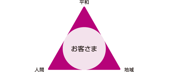 イオン案内 会社情報 イオン銀行