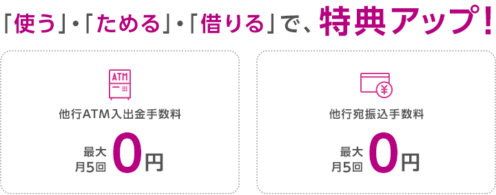 「使う」・「貯める」・「借りる」で、特典アップ！ 他行ATM入出金手数料 最大月5回0円、他行宛振込手数料 最大月5回0円