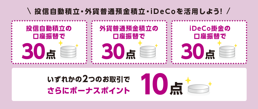 投信自動積立・外貨普通預金積立・iDeCoを活用しよう！投信自動積立の口座振替で30点。外貨普通預金積立の口座振替で30点。iDeCo掛金の口座振替で30点。