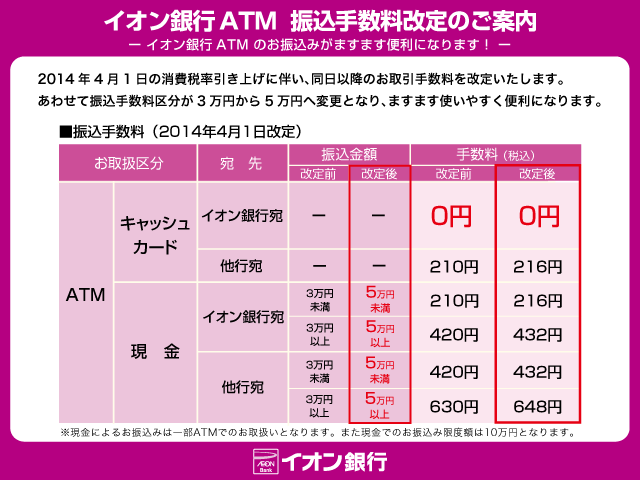 イオン銀行ATM 振込手数料改定のご案内