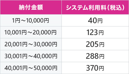 納付金額:システム利用料（税込）/1円～10,000円:40円/10,001円～20,000円:123円/20,001円～30,000円:205円/30,001円～40,000円:288円/40,001円～50,000円:370円/