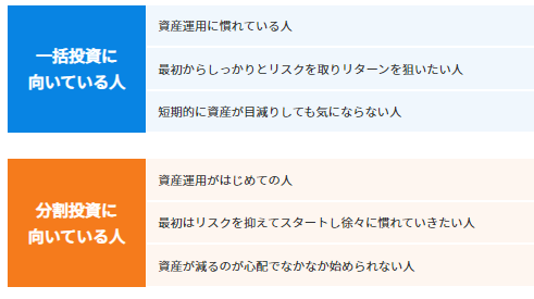 一般投資に向ている人:資産運用に慣れている人 最初からしっかりとリスクを取りリターンを狙いたい人 短期的に資産が目減りしても気にならない人 / 分散投資に向いている人:資産運用がはじめての人 最初はリスクを抑えてスタートし徐々に慣れていきたい人 資産が減るのが心配でなかなかはじめられない人