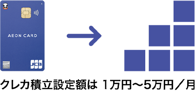 クレカ積立設定額は1万円~5万円/月
