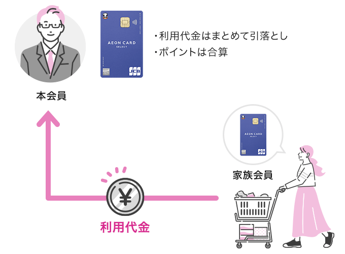 家族カードの仕組み