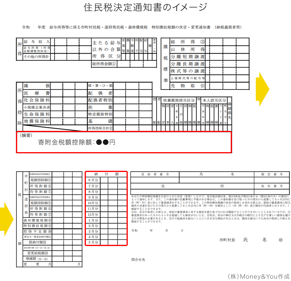 住民税決定通知書のイメージ