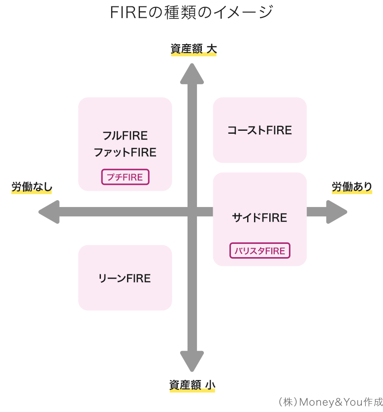 FIREの種類のイメージ