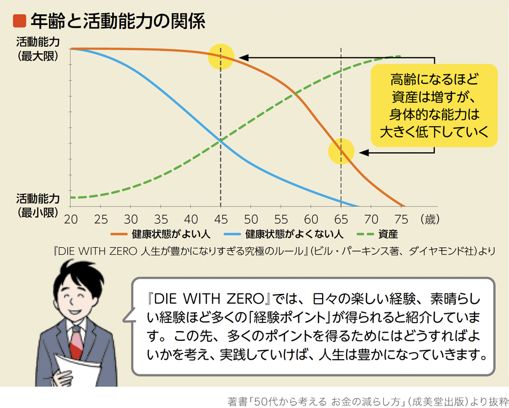 年齢と活動能力の関係