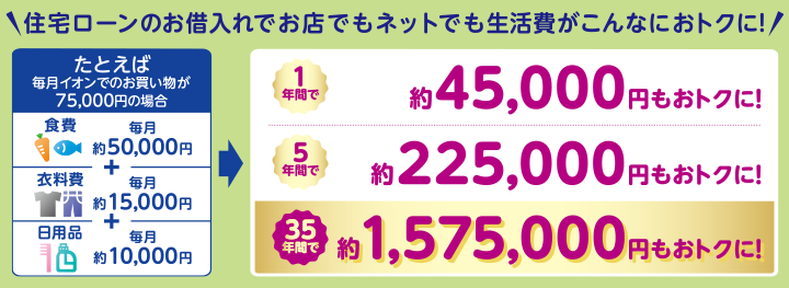 住宅ローンのお借入れでもお店でもネットでも生活費がこんあにおトクに