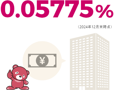 0.05775%（2024年12月末時点）